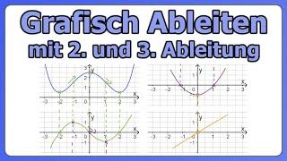 Grafisch mehrfach Ableiten (auch 2. und 3. Ableitung) | Grafisch Differenzieren