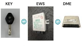 e46 ews key dme synchronization guide