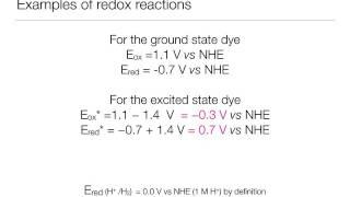 Photoinduced Redox Reactions Concept Bite