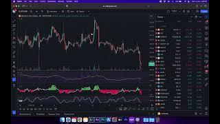 Module 5: Trend lines and level to level trading