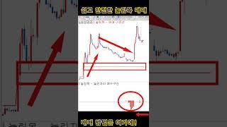 #눌림목 매매는 이렇게 쉽게 하는겁니다
