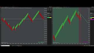 $10,000 My Day Trading Setup Using Ninja Trader & Automated Strategies