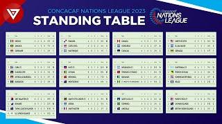 Standing Table: CONCACAF Nations League 2023 - League Phase