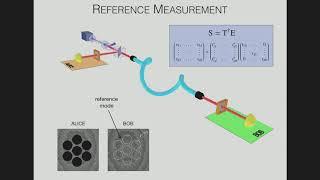 Modern Technologies for Quantum Photonics 4