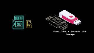 Computer Memory and Storage | System Design