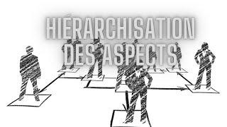 Hiérarchisation des aspects