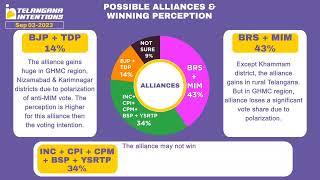 Telangana Intentions – Weekly Tracker - 3rd September 2023*  #telanganapolitics