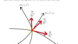 Basis vectors and the metric tensor