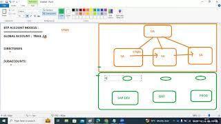 SAP BTP - BTP ACCOUNT MODELS & SUBACCOUNT CREATION