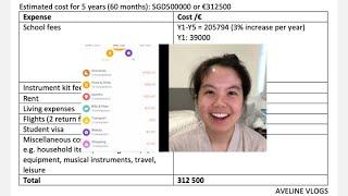 Cost of Studying in Ireland (School Fees, Rent, Living Expenses)