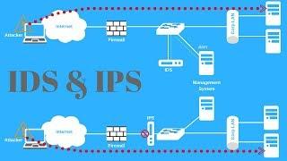 Intrusion Detection and Prevention Systems (IDS/ IPS) | Security Basics