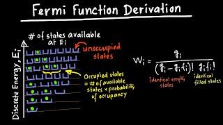 Fermi Function Derivation