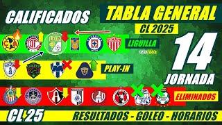  TABLA de POSICIONES y RESULTADOS Jornada 13 Liga Mx CLAUSURA 2025 TABLA GENERAL FECHA Jornada 14
