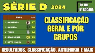  11ª RODADA DA SÉRIE D 2024 !!! – RESULTADOS E CLASSIFICAÇÃO DE TODOS OS GRUPOS