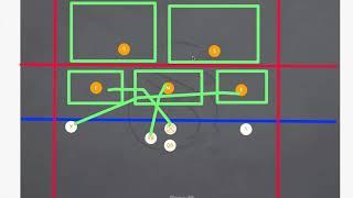 5 on 5 Flag football Cover 2 and Zone Defense Concepts