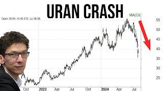 Uran-Aktien: Scharfe Korrektur. Die Gründe und wie geht es jetzt weiter?