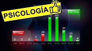 Psicología de Trading - ¡Lo que nadie explica ! [Curso Gratis]