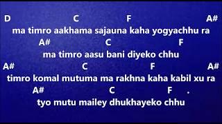 Paschatap-Dibya Subba Guitar chords