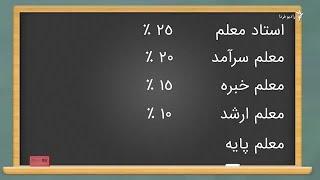 طرح رتبه بندی معلمان، در مجلس