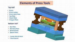 Elements of Press tool (Blanking Tool)