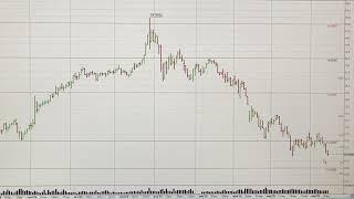 Индекс МосБиржи, РТС, нефть, курс доллара, курс юаня, акции теханализ на 15.04.2025 / Trading News