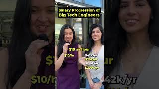 Salary of Big Tech Engineers