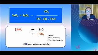 ScvO2 for dummies Jean Louis Teboul 2021