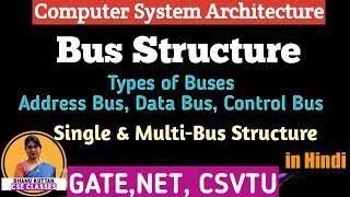 L-1.3 Bus Structure | Type of Buses | Address Bus, Data Bus, Control Bus | CSA | COA |Shanu Kuttan