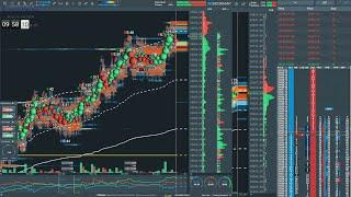 #nq #futures #live #bookmap #rithmic