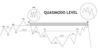 Advanced QML + MPL trading strategy and trade breakdown!!!