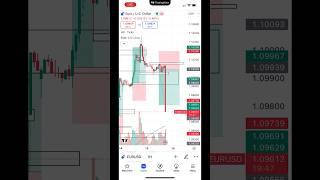 EURUSD trade done with smooth target  #trading #forexlifestyle #forex #forextrading #thesanjog