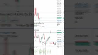 The power SMC align with VSA Trading accuracy #smc #vsa #forex #video