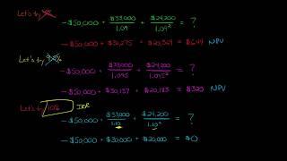 How to Calculate IRR (using trial and error)