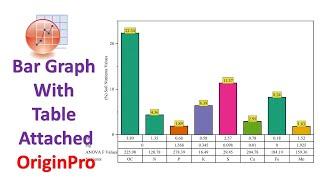 Bar Graphs with Table Attached | OriginPro | Statistics Bio7 | Biostatistics