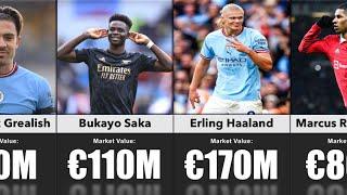 Football Players who have the Highest Market Value in Premier League
