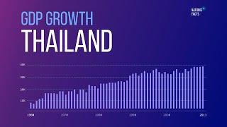 THAILAND  GDP Growth & Population | Capital, Religion