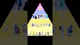 History behind the road to serfdom by friedrich hayek & economics of medieval era #history #shorts