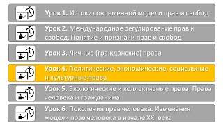 Права и свободы человека. Урок # 4 (Политические, экономические, социальные и культурные права)