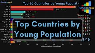 Top 30 Countries / Economies by Young Population (1960-2018) Ranking [4K]