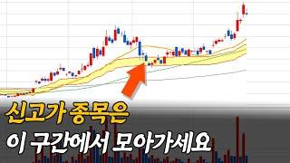 신고가 종목은 이 구간에서 모아가세요