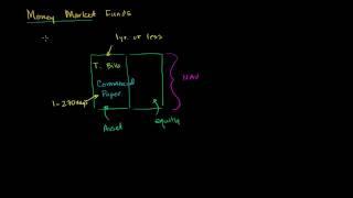 Money Market Funds