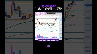 1분 만에 끝내는 10일선 첫눌림 지지 공략  #HD현대중공업 #주식단타