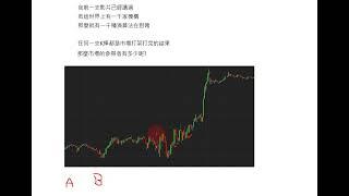 淺談ICT、SMC交易的致命缺點，聰明錢沒你想得聰明，別再傻傻把錢丟給這些半桶水"老師"了