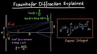 Fraunhofer Diffraction Explained