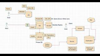 Shell Scripting Examples using Azure ADO | AKS Cost Optimization | Data Pushing to DB table |