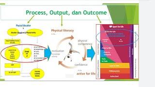 Filsafat Penjas dan Literasi Fisikal | 2009295 | Aditya Permana Putra