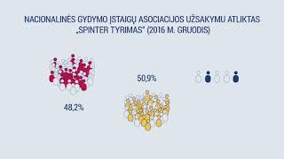 Antikorupcinis švietimas - sveikatos apsauga (STT)