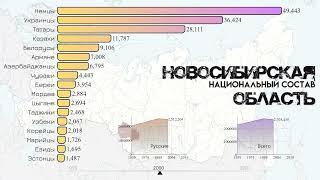 Новосибирская область.Национальный состав.Население Новосибирска.Этнический состав.Статистика 2021