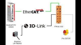 Beckhoff.TwinCAT IFM AL1332 EtherCAT IO LINK master.EN