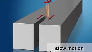 Scheme of dynamic beam shaping for laser cutting of thick metal plates